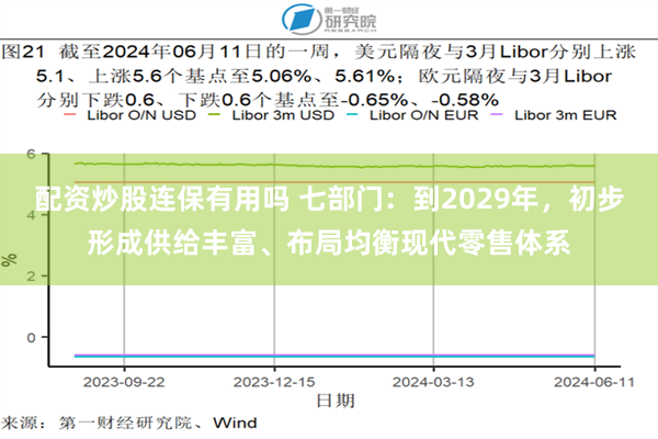 配资炒股连保有用吗 七部门：到2029年，初步形成供给丰富、布局均衡现代零售体系