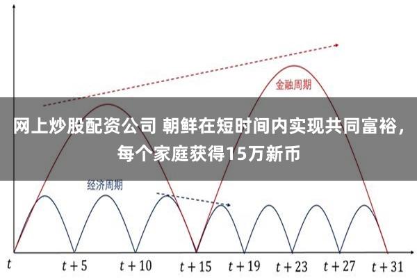 网上炒股配资公司 朝鲜在短时间内实现共同富裕，每个家庭获得15万新币