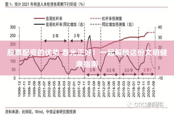 股票配资的优势 春光正好！一起解锁这份文明健康指南